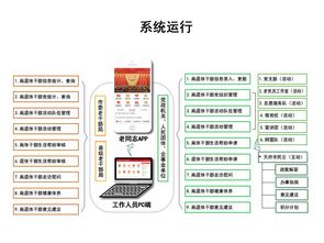 四川成都離退休干部信息化服務管理系統正式上線，革新服務管理模式