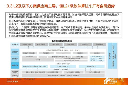 智能駕駛浪潮下，國產Tier 1崛起 系統集成供應商引領替代機遇