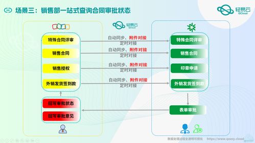 大型醫(yī)療器械企業(yè)四套系統(tǒng)數(shù)據集成技術干貨分享